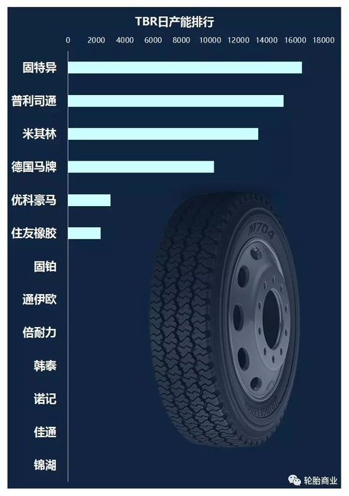 轮胎厂产能排行榜,米其林一天超22万条