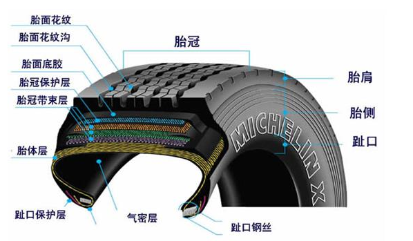 汽车轮胎有没有内胎呢?