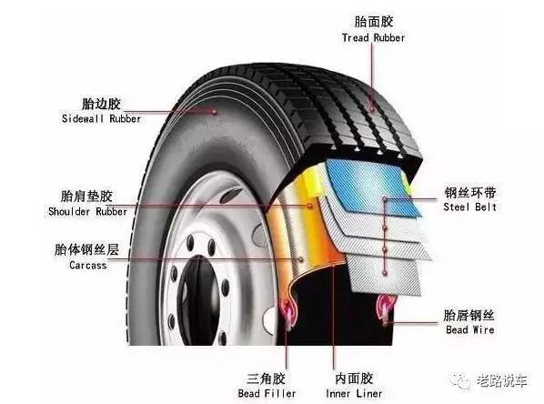 有内胎轮胎和无内胎轮胎到底有啥区别?