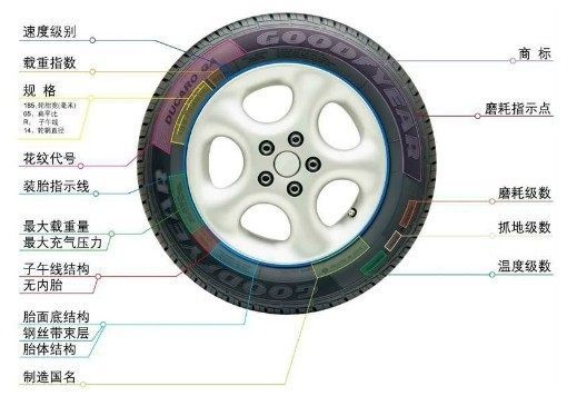 汽车轮胎速度级别怎么看?原来您不了解轮胎