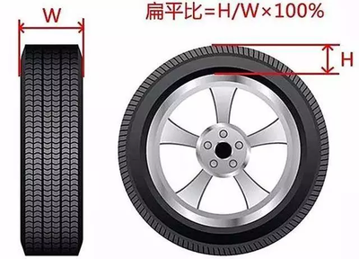 不同型号、花纹轮胎真的不能通用吗?